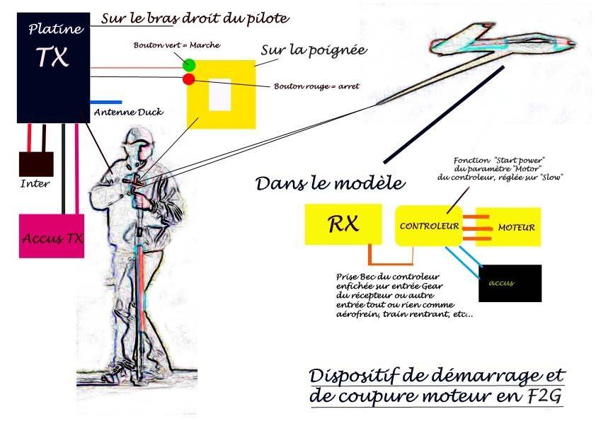 Coupure moteur